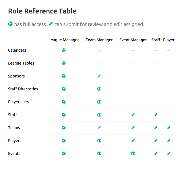 Roles Reference Table