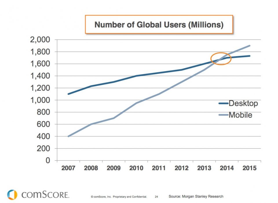 comscore mobile tipping point