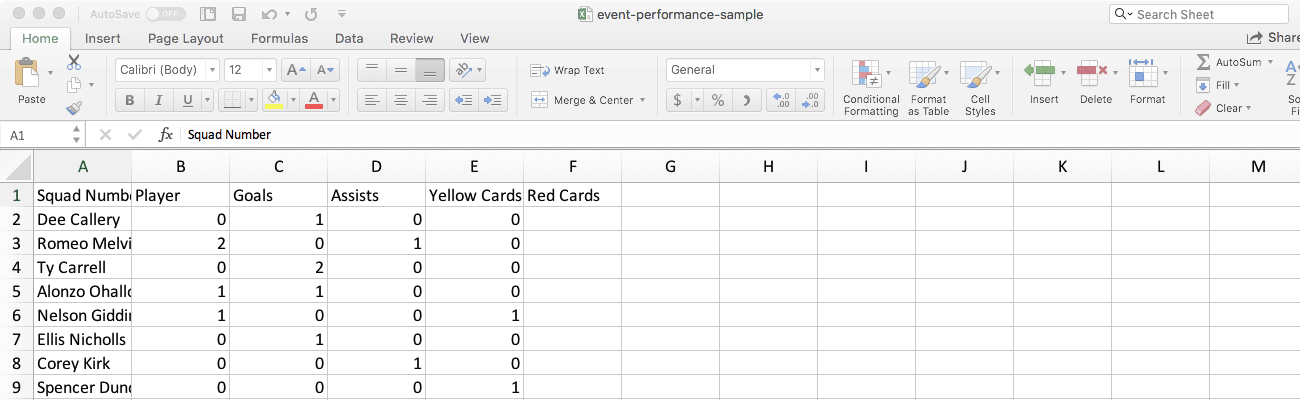 Event performance sample CSV file