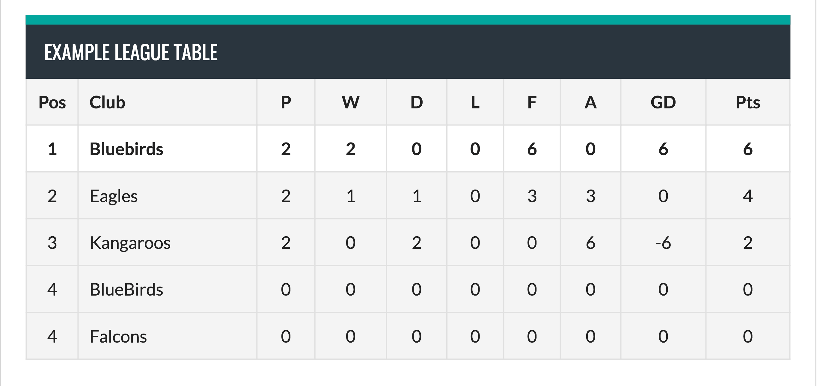 Example of a league table