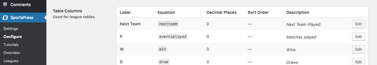 The example league table column has been successfully added