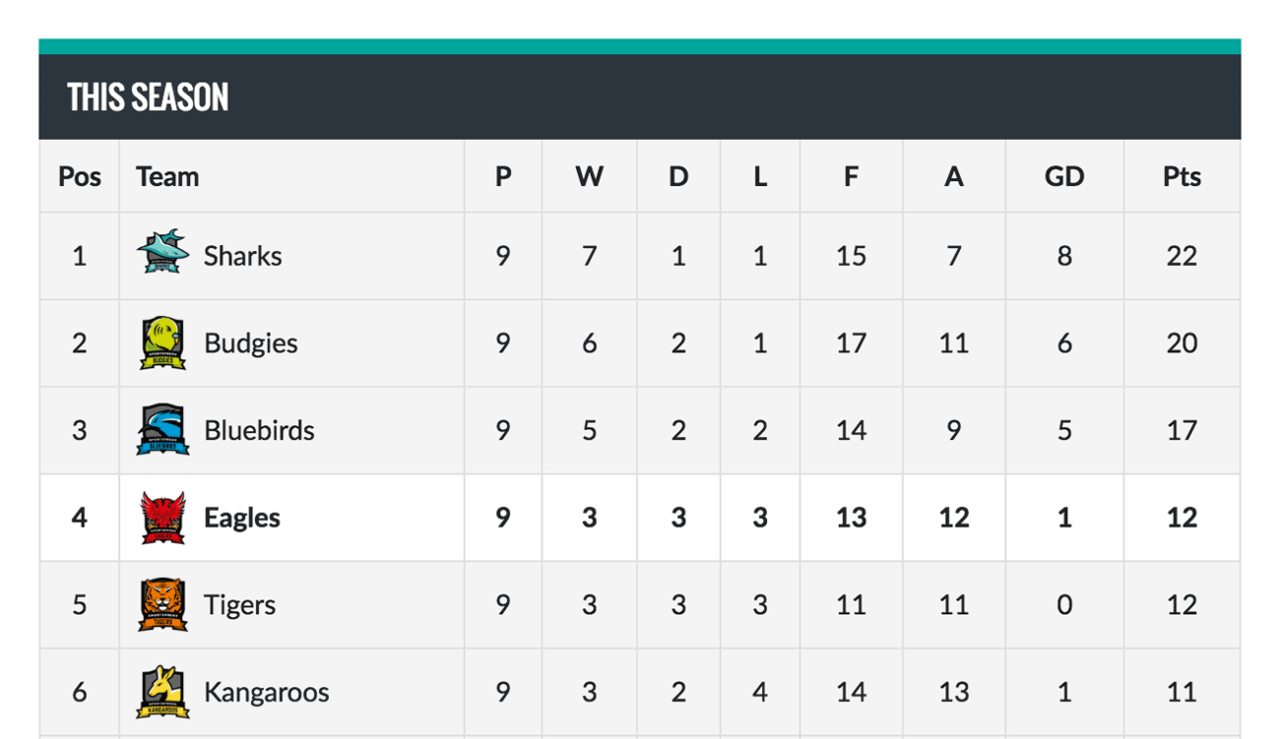 A sample league table on the front end.
